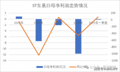 <b>从2025年4月30</b>