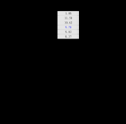 <b>内部审计机构该当连结</b>